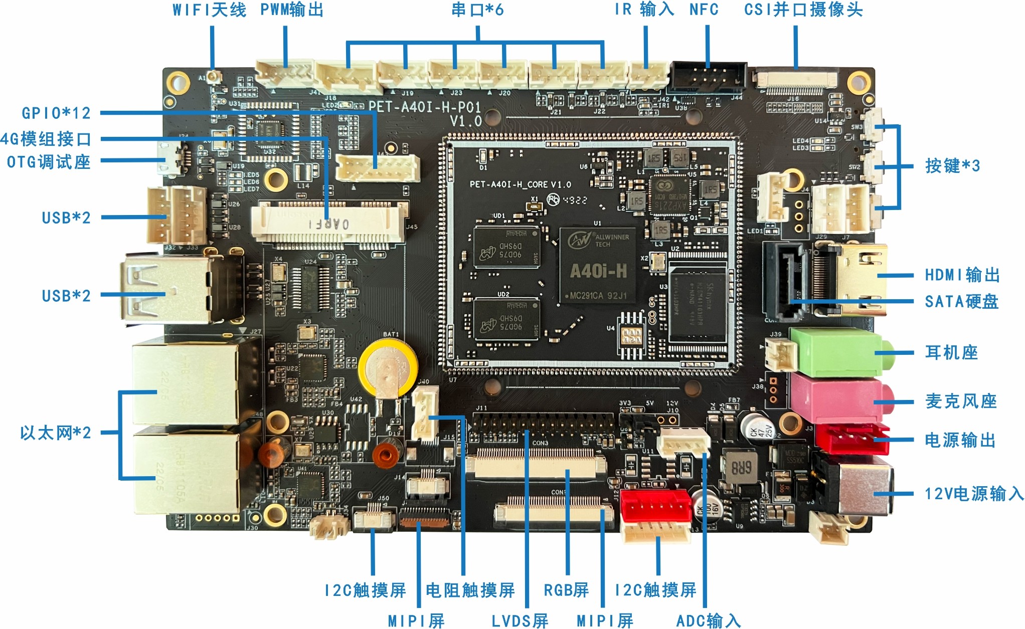 A40i接口标注 - 主要标识 - 加粗1.jpg