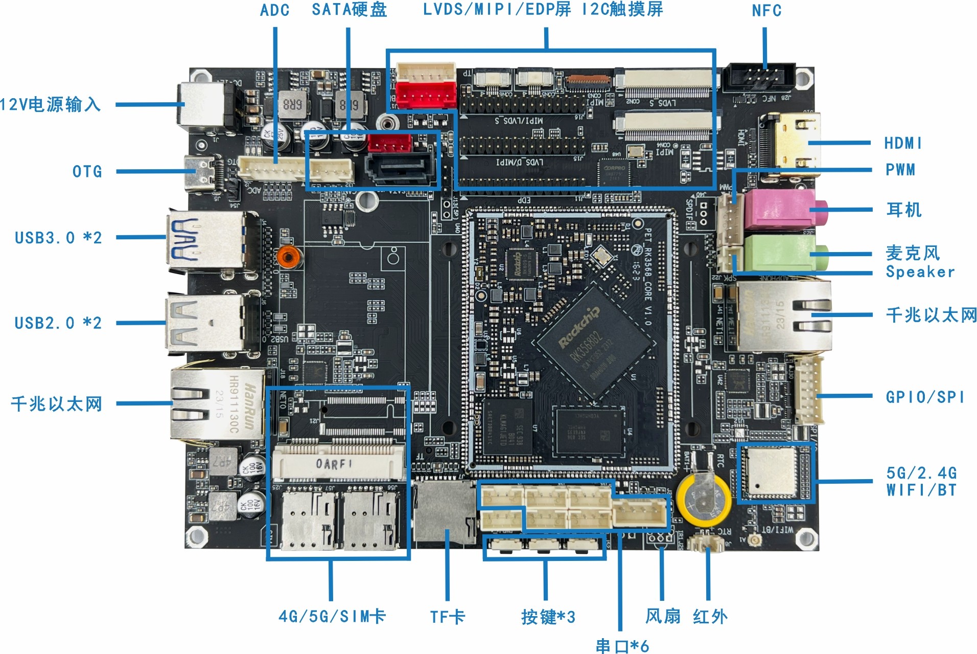 RK3568接口标注2.jpg